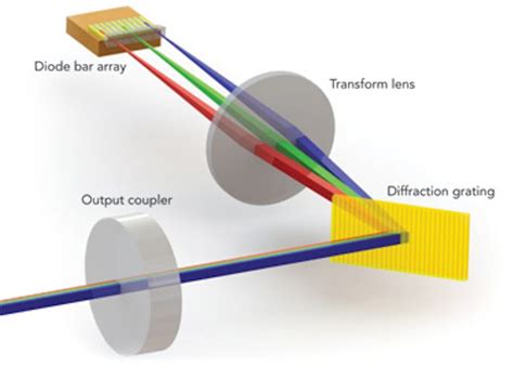 high power laser diode cutting